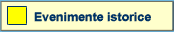Evenimente istorice